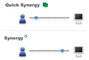 Synergy QuickSynergy Comparison.png